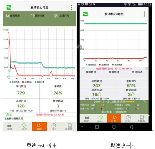 让手机化身智能车况检测器！神奇传感器App体验