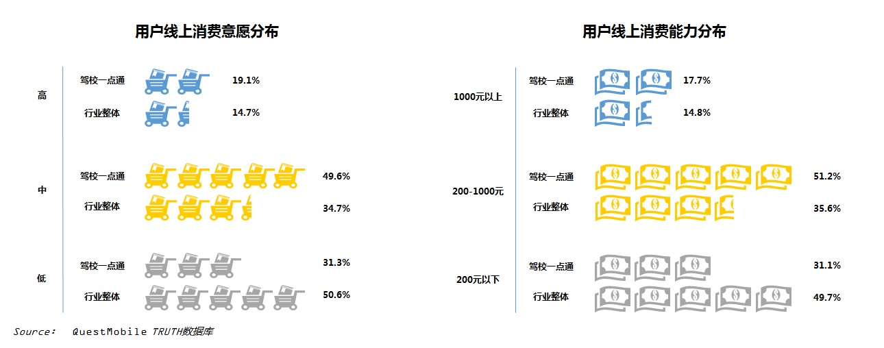 驾考一点通驾校一点通,questmobile手游排行榜