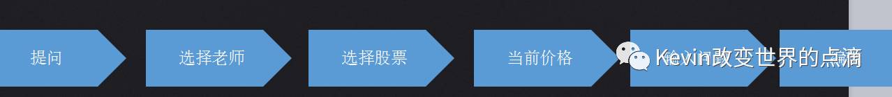 6000字科普金融产品设计｜“问股”到底是什么？