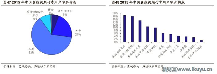 视频网站付费模式,各大视频网站的盈利模式比较