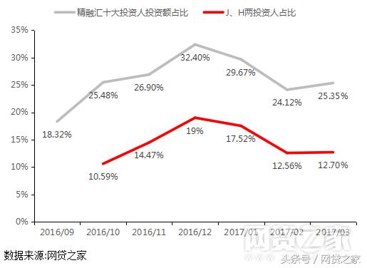 首家上市公司,首次上市融资规模