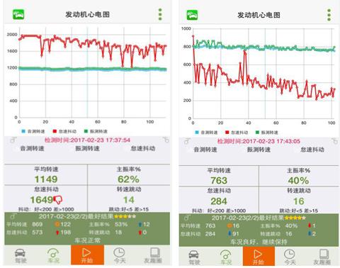 让手机化身智能车况检测器！神奇传感器App体验