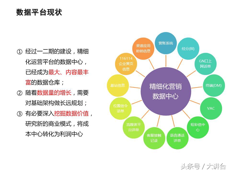 智能工厂大数据平台ppt,数据规划ppt怎么做