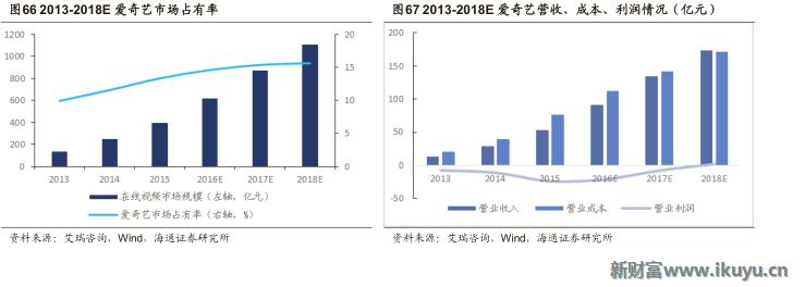 视频网站付费模式,各大视频网站的盈利模式比较