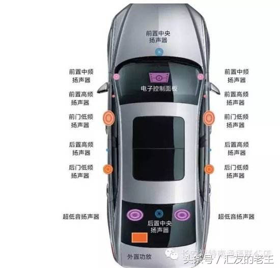 音乐的力量——吉安福特金牛座升级意大利史泰格音响