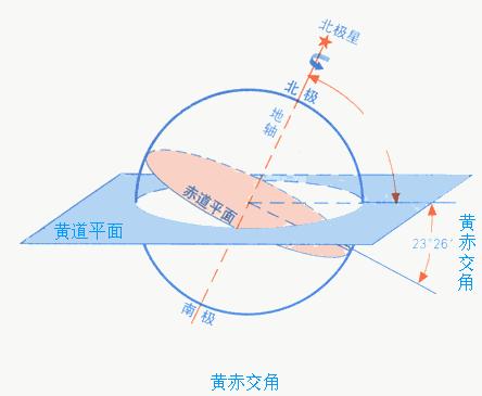 一篇文章看懂易经八卦,五运六气中医精准诊疗解密