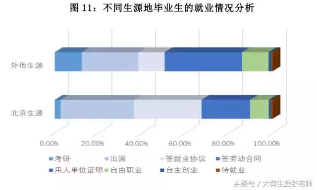 北京第二外国语学院北京生源比例,北京第二外国语学院2017招生简章