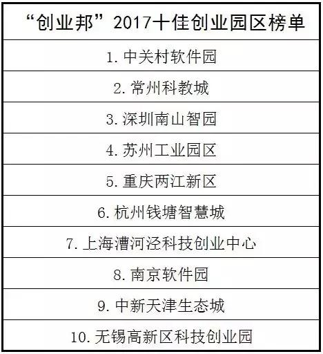 常州科教城到底怎么样,常州科教城能发展起来吗