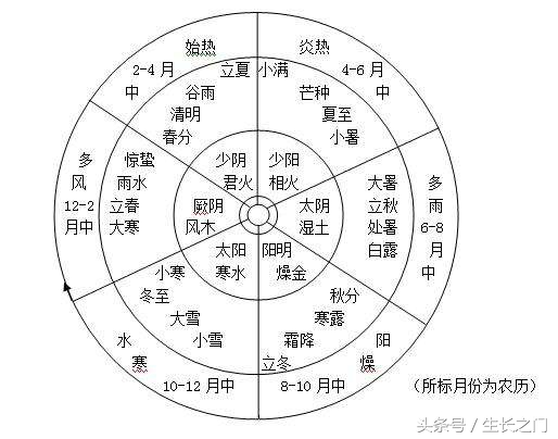 中医的五运六气讲述视频教程,五运六气中医精准诊疗解密