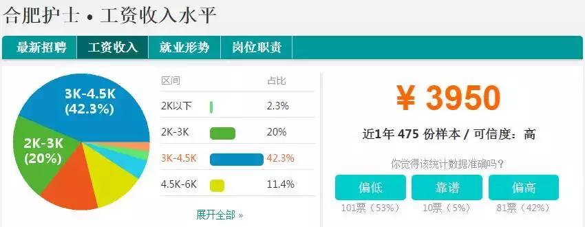 合肥平均工资到底多少,安徽合肥的平均工资现在有多少