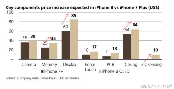 三星s8现在还值得修吗,三星s8升级安卓1.0