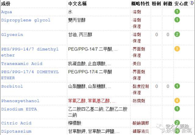 日系护肤品危害,日系护肤品有辐射