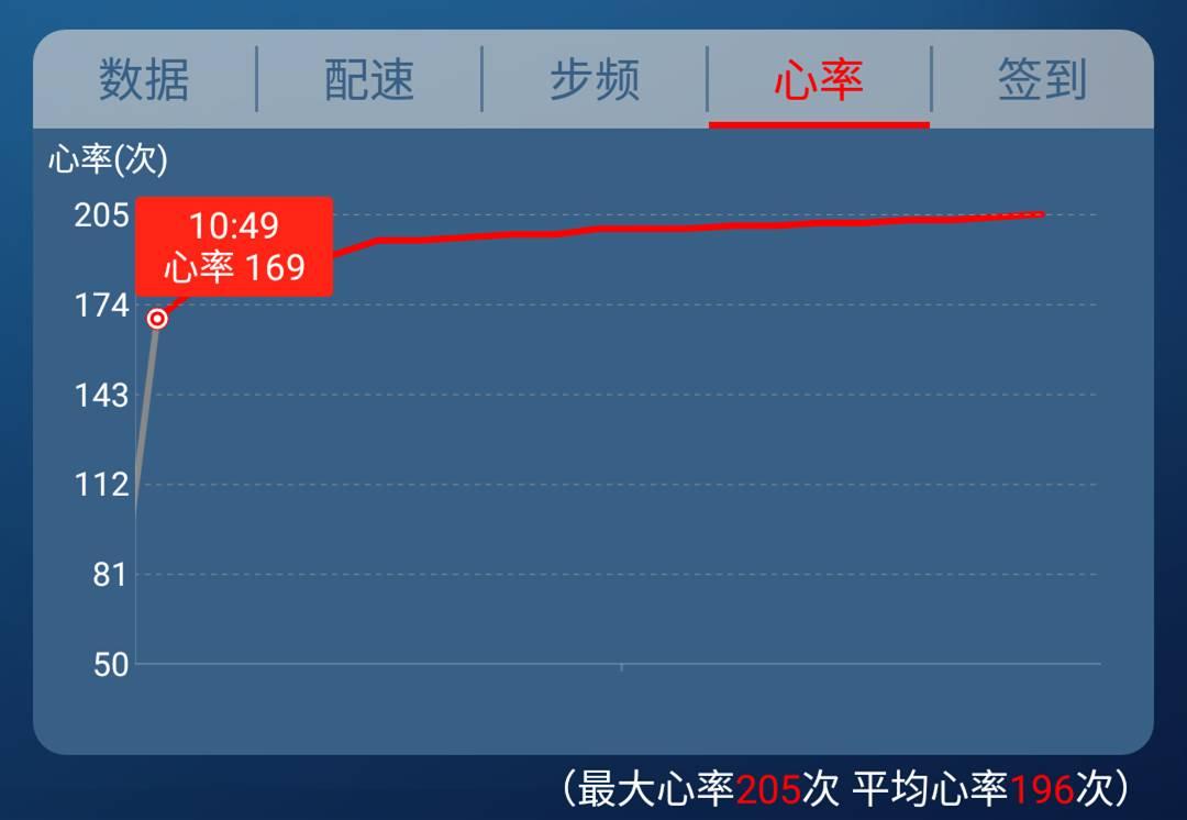 臂式和腕式测心率哪个更精准,腕式光学心率测量