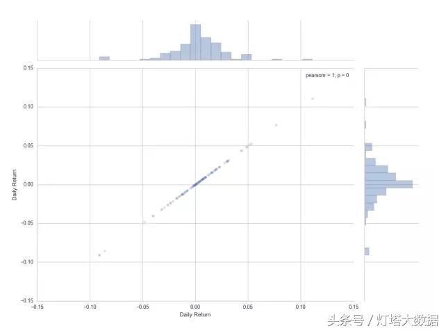 用python写股票策略,python股票数据分析库
