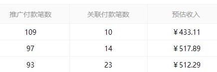 如何从0起步，当你只有10个好友的时候做淘客月入过万
