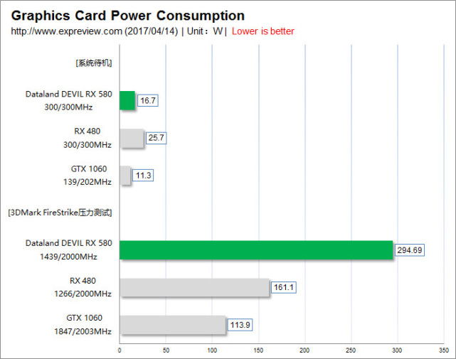 amd7k整机,amd今年发布最强显卡