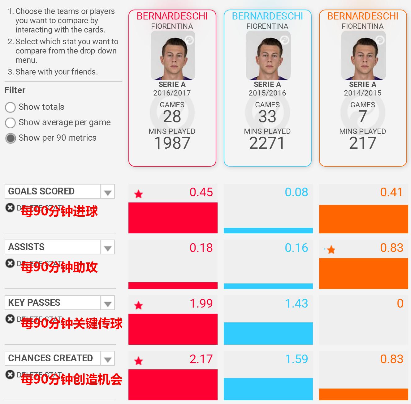 六哥和红少,六哥认识露西