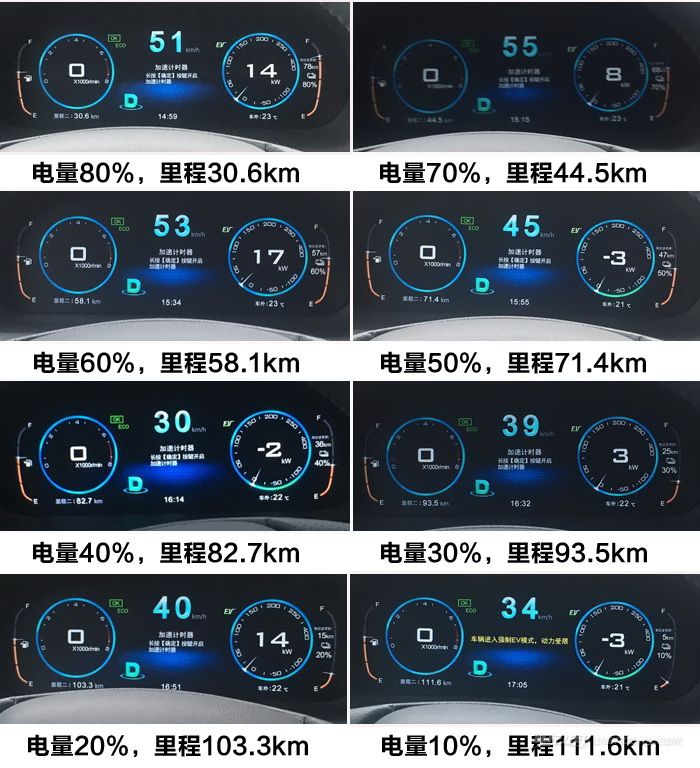 纯电车100公里18.6正常吗,唐dmi时速100满电续航实测