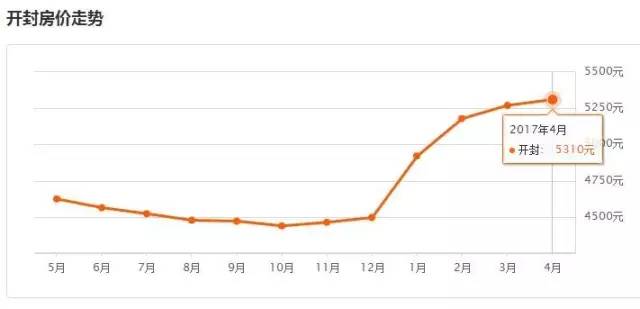 河南18地市平均工资与彩礼,河南18市平均工资与平均房贷