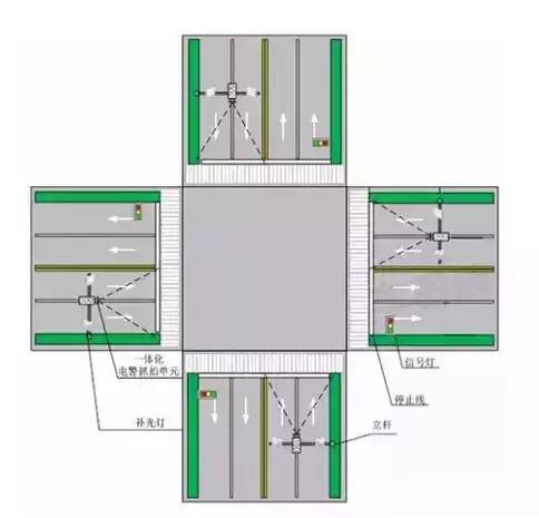 「出行」“五一”包头市内哪堵车，哪车位紧？｜路上摄像头那么多，哪个是拍违章、哪个是测速、哪个是天网，你都认识吗？