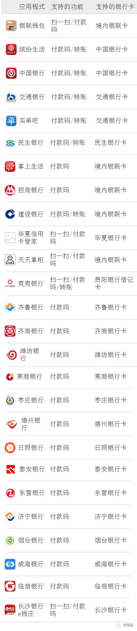 支持银联的二维码,支持银联二维码的app怎么关