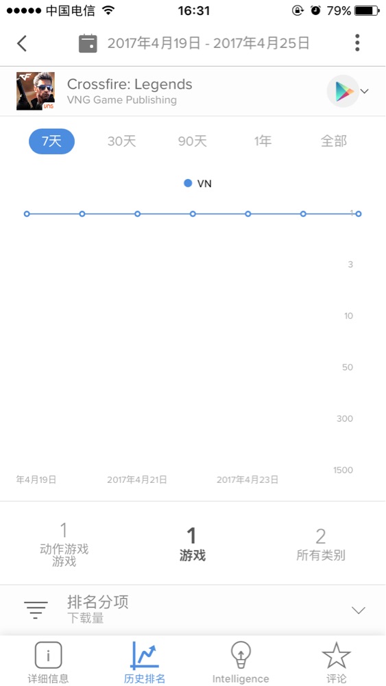 cf手游遥遥领先,cf手游全国十强