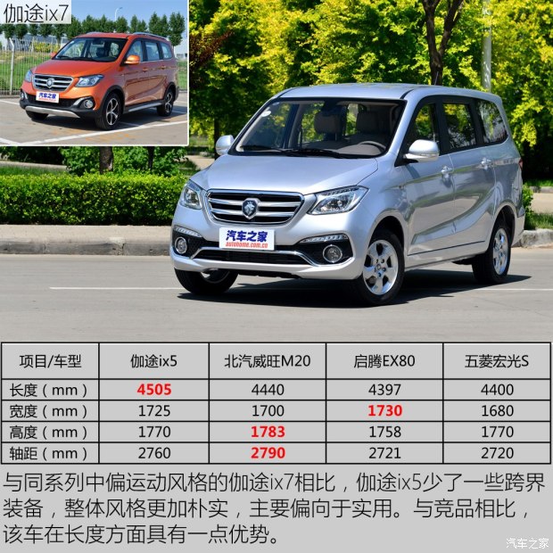 2018北京福田伽途ix5低配,伽途ix5质量可靠吗