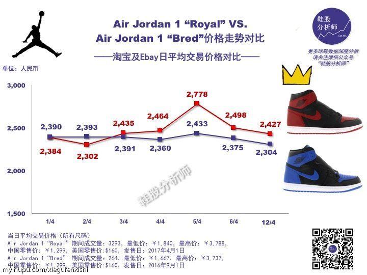 篮球鞋趋势分析,球鞋公司股票走势