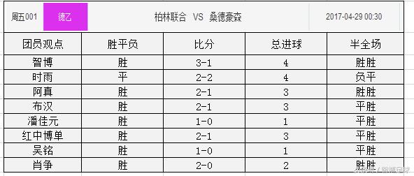 周日竞足005比赛结果,竞足比赛结果周二