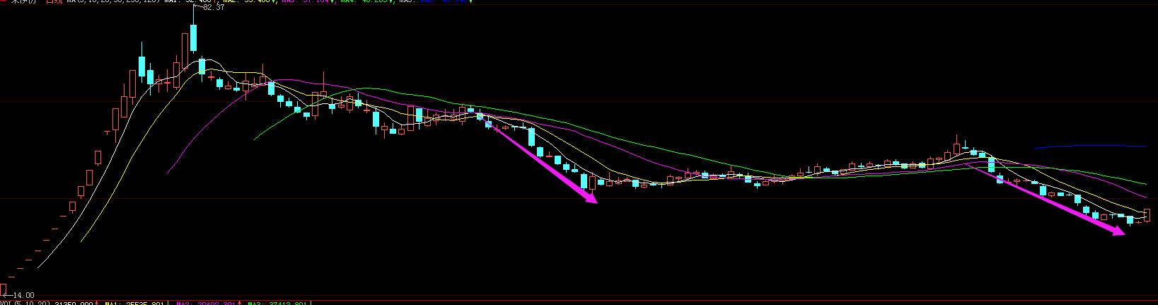 如何寻找强势板块和强势股,怎样寻找强势股
