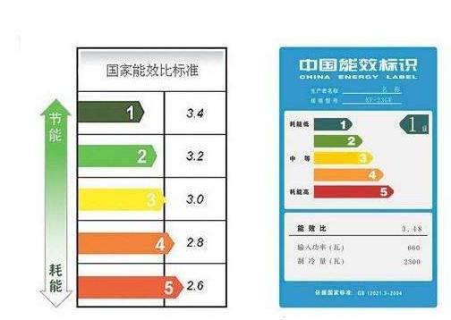 空气能热泵和空调有什么区别,空气能热泵变频好还是定频好