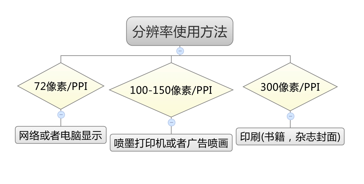 ps零基础入门详细教程第2课,一学就会的ps基础教程新手入门