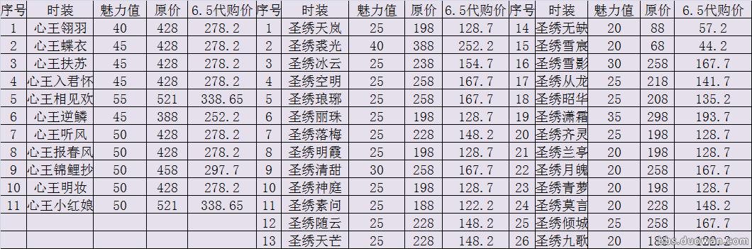 天涯明月刀魅力值攻略,天涯明月刀快速提升攻略