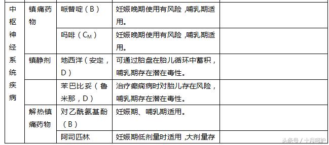 孕期生病吃药对宝宝的影响,孕期生病会影响胎儿发育吗