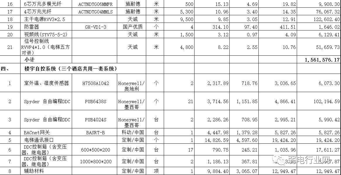 酒店弱电工程系统图解,弱电智能化报价清单