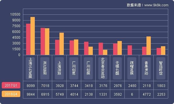 2017一周网页游戏数据报告,2018网页游戏9月数据报告