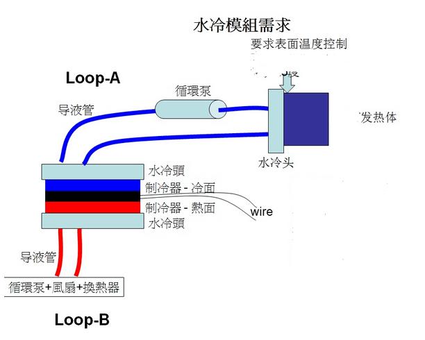 半导体制冷达到什么效果,半导体制冷用在哪