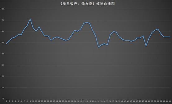 质量效应3技能自动重置,质量效应3推倒全部女队友顺序