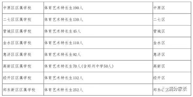 小升初择校最新方法,小升初择校的三种方法