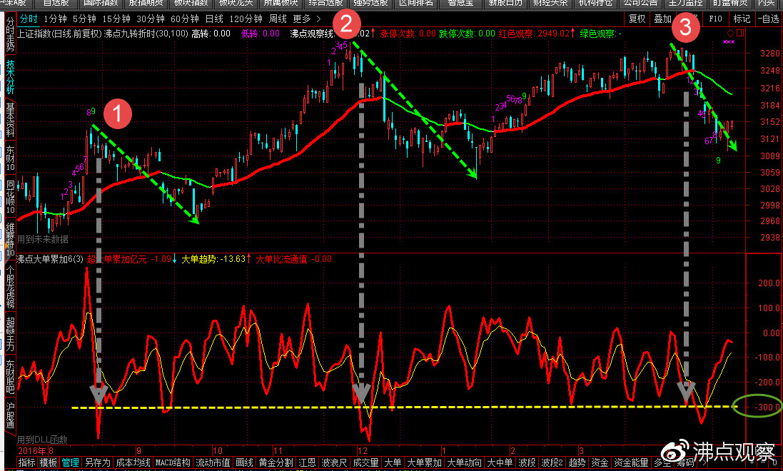 股票三日主力净额是什么意思,资金连续30日净流入意味着什么