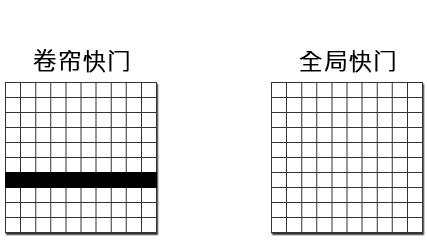 索尼a9m3尼康z8,佳能尼康索尼70-200哪家强