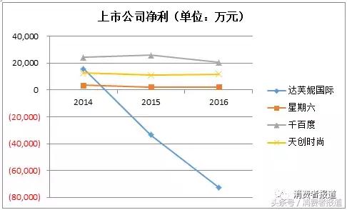 伤心，中国鞋业大王门店不断倒闭，我还能上哪儿买鞋去？