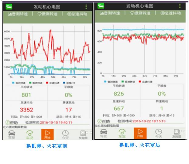 常见检测发动机故障的方法,手机怎么能诊断发动机故障