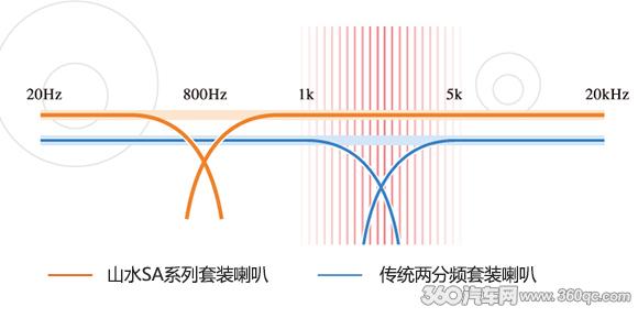 带箱体的汽车喇叭,带箱体的中低音汽车喇叭