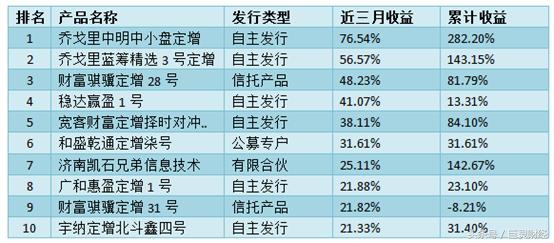 最值得投资的策略基金,八大投资项目有哪些