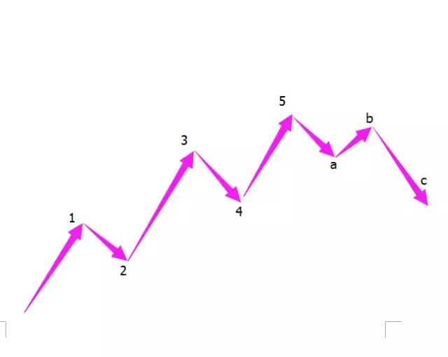 你连常识都不懂还创什么业,你连常识都不懂还怎么去创业