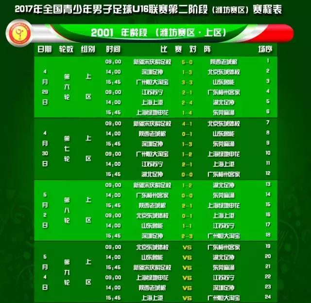 u16比赛分数占比,如何进入u16联赛