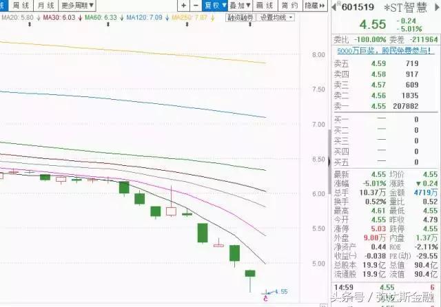 大智慧亏损,大智慧最新行情