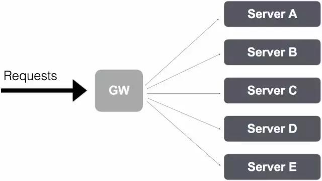 *今条头日**Go建千亿级微服务的实践
