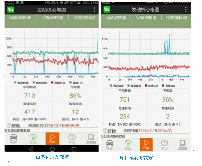 常见检测发动机故障的方法,手机怎么能诊断发动机故障